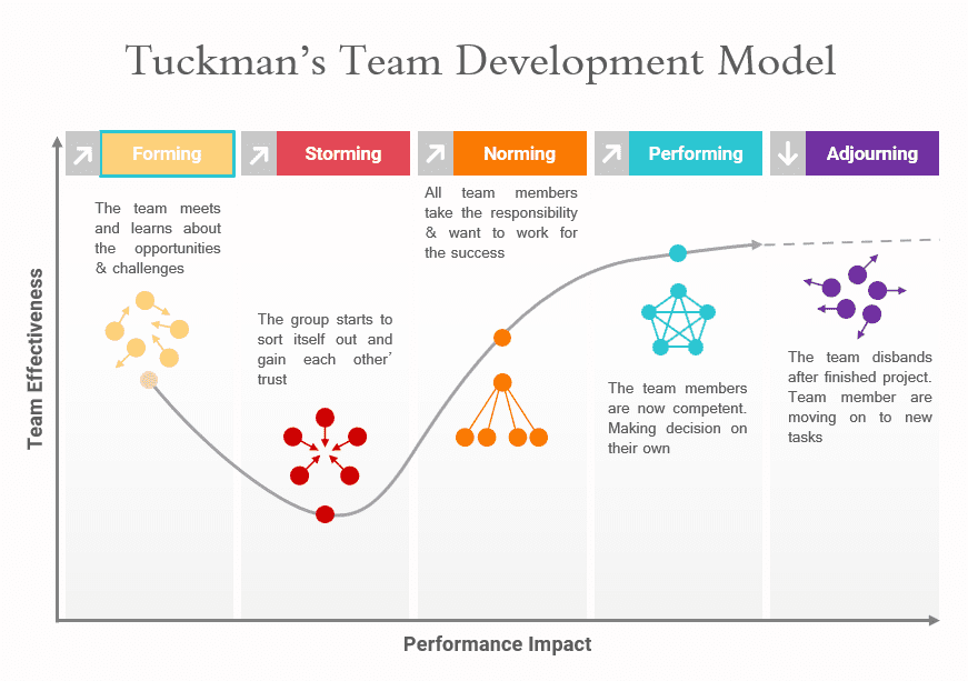 High-Performing Teams 