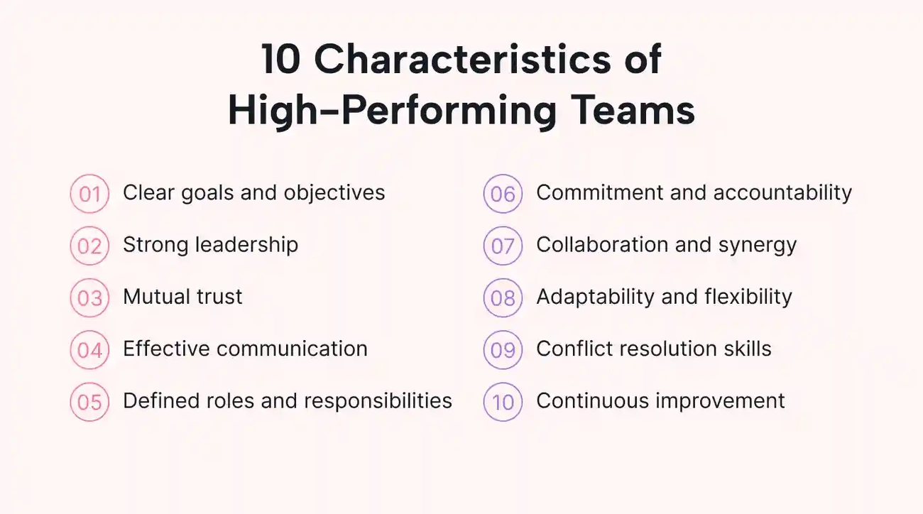 High-Performing Teams 