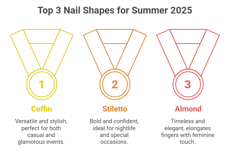 11 Nail Shapes That Will Dominate Summer Nails 2025 (You’ll Want #3!)