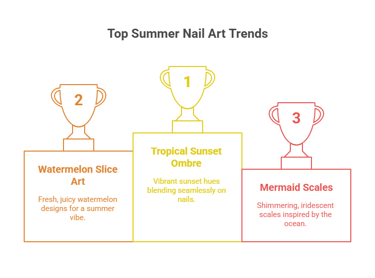 16 Easy Step-by-Step Summer Nails 2025 Tutorials That Anyone Can Master! (Watch Out for #4!)